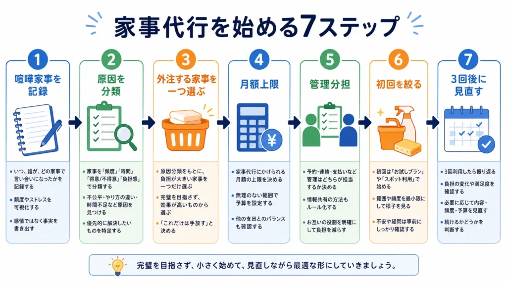 家事代行を使って夫婦喧嘩を減らすための7ステップ