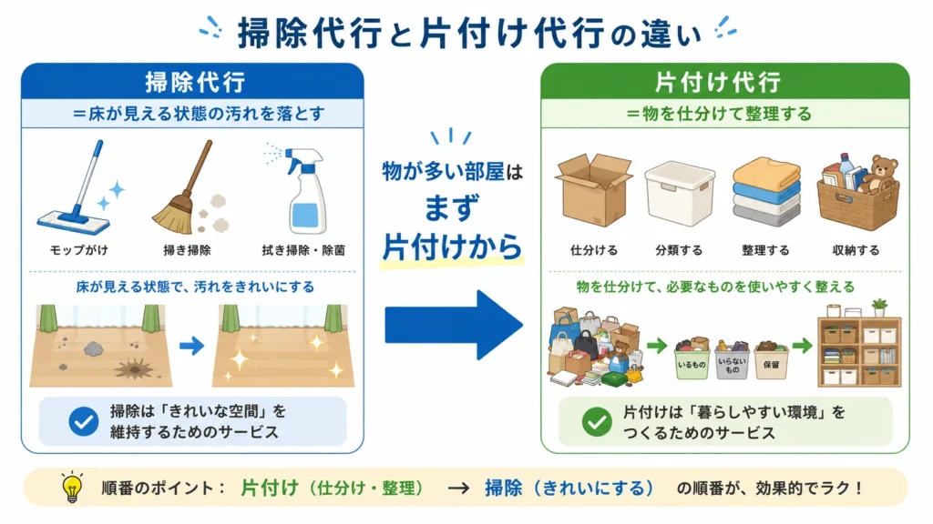 掃除代行と片付け代行の作業内容と前提条件の違い