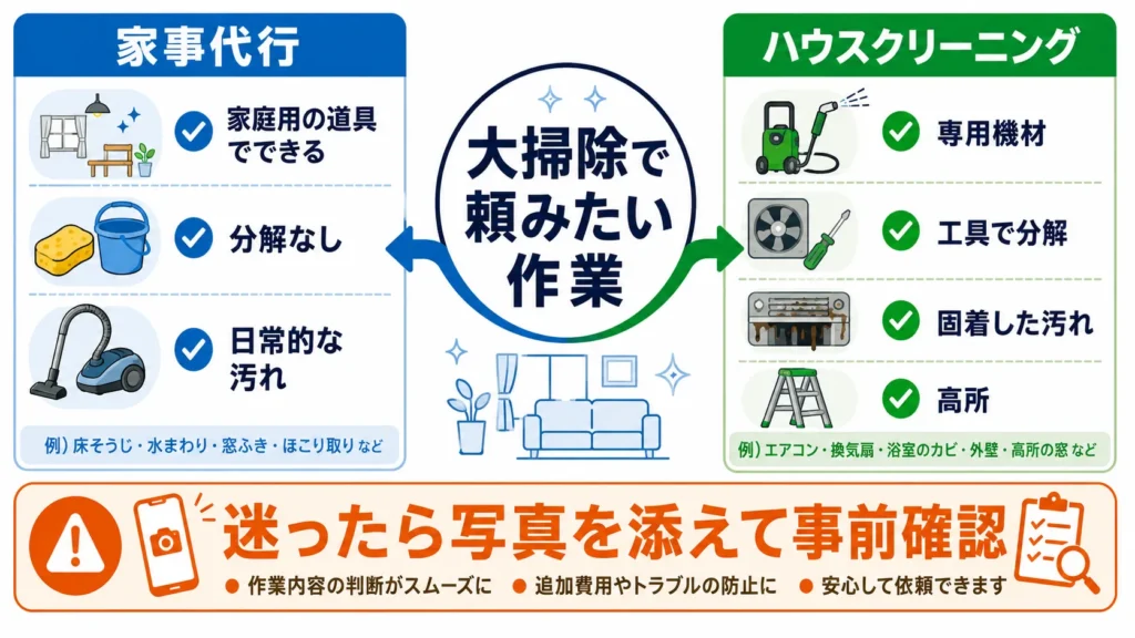 大掃除を家事代行とハウスクリーニングに分ける判断フロー