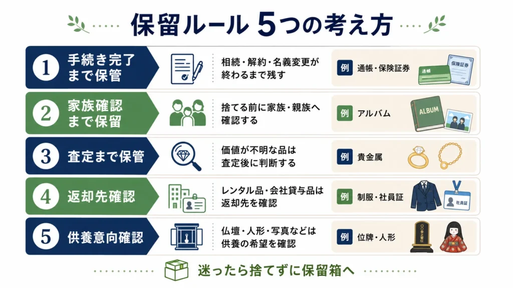 捨ててはいけない遺品の保留ルール