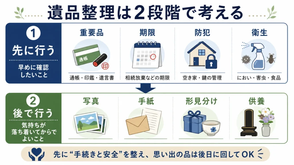 遺品整理の進め方。2段階で遺品整理を進める