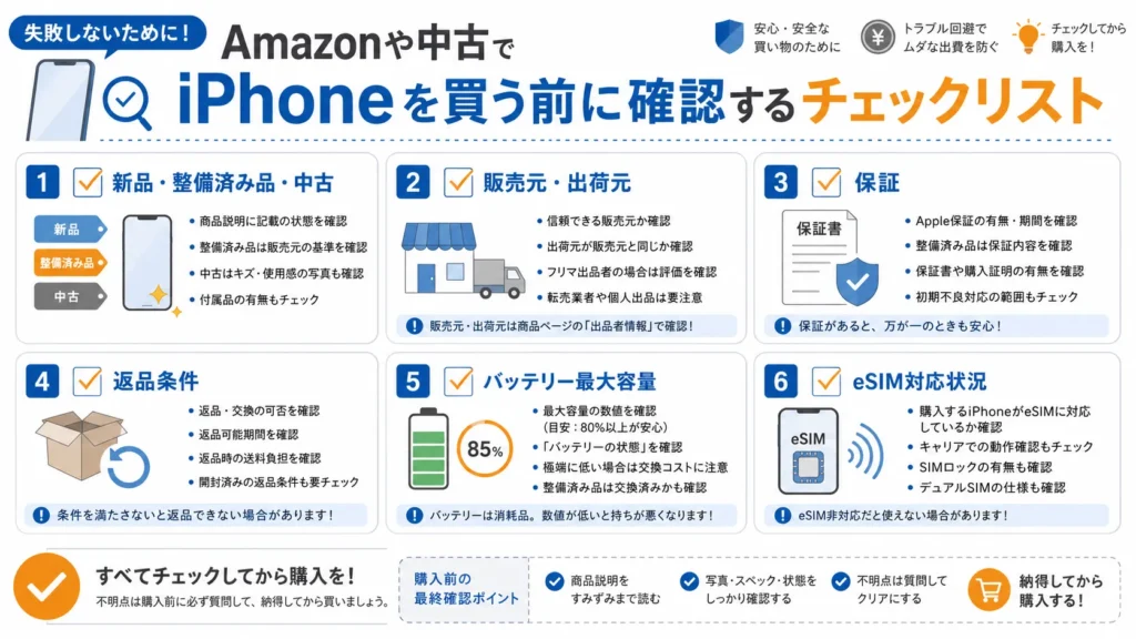 Amazonや中古でiPhoneを買う前に確認する販売元・保証・バッテリー状態のチェックリスト