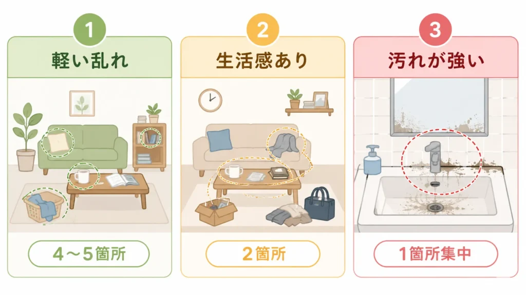 家事代行2時間・汚れレベル別の対応範囲イメージ(軽い乱れ/生活感あり/汚れが強いの3段階を図解)