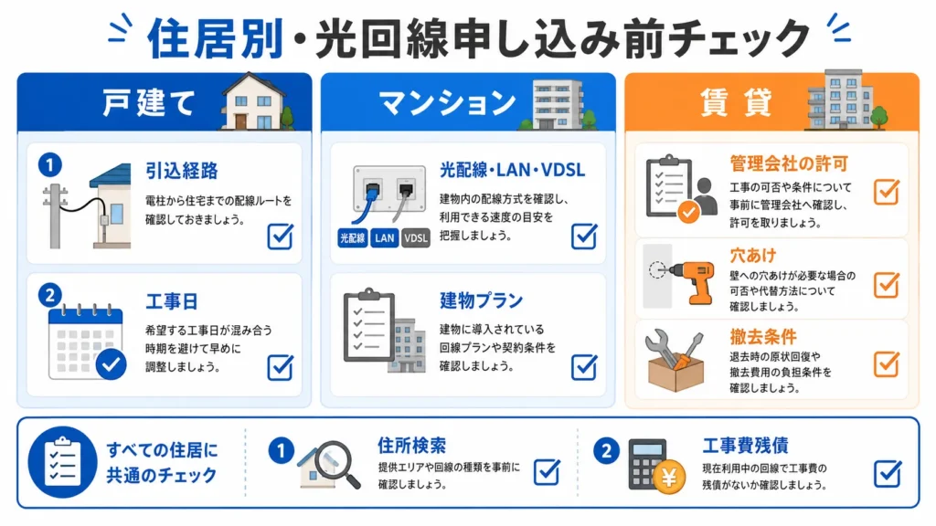 戸建て、マンション、賃貸で光回線を申し込む前の確認項目