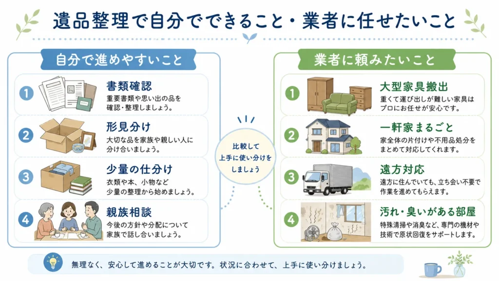 遺品整理で自分でできることと業者に頼むことを分けた図