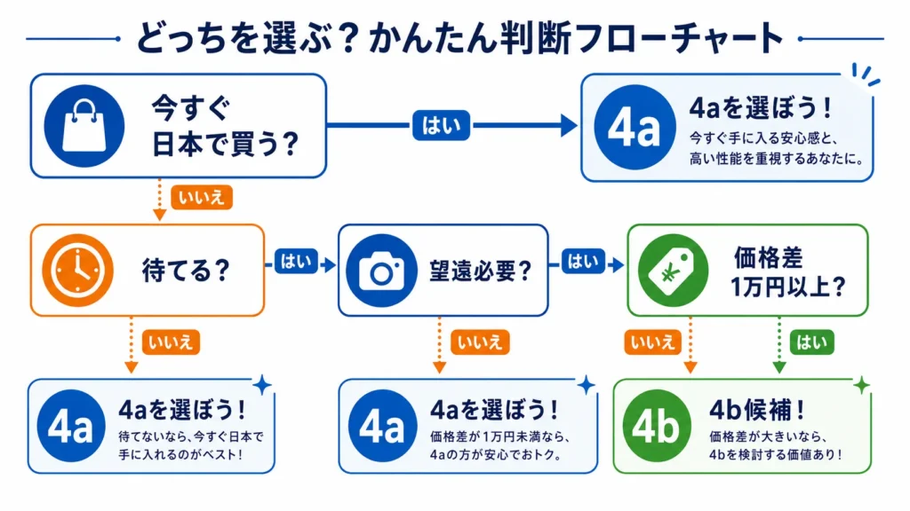 Nothingスマートフォンのラインナップと価格帯の位置づけ