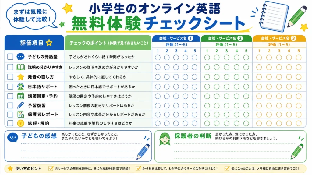 小学生向けオンライン英語の無料体験比較チェックシート