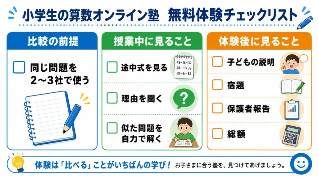 小学生の算数オンライン塾を無料体験で比較する12項目