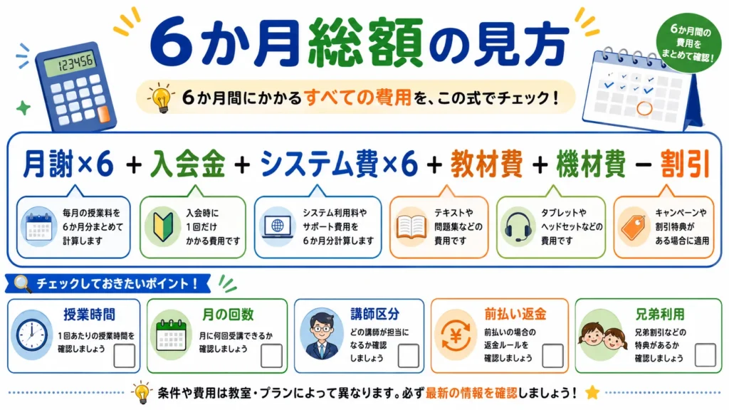 小学生向けオンライン塾の月謝以外を含めた6か月総額の計算方法
