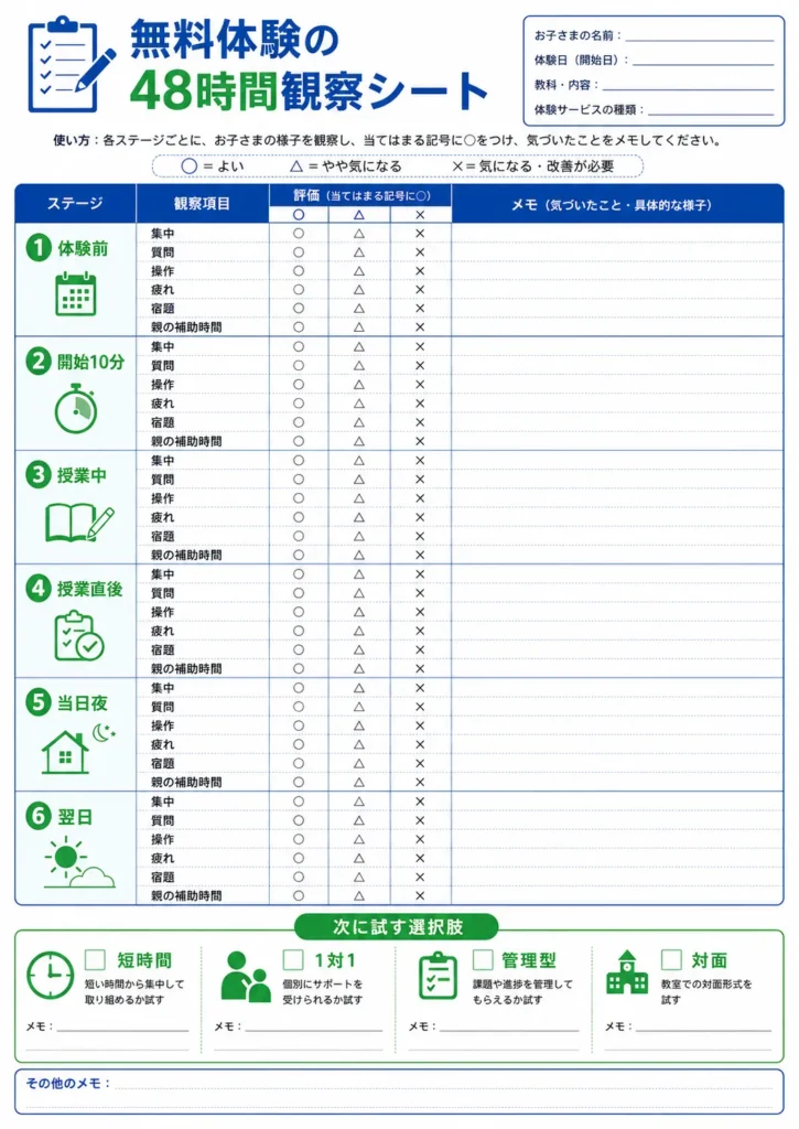オンライン塾の無料体験前から翌日まで子どもの反応と親の負担を記録するシート。