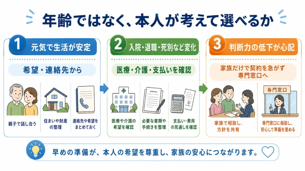 親の状態別に見る終活を始めるタイミングと家族の関わり方