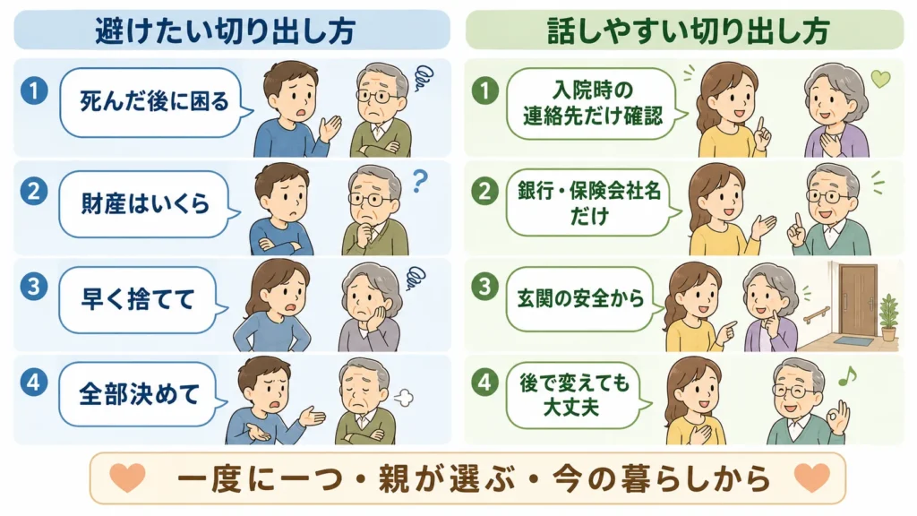 親の終活で避けたい言い方と話しやすい切り出し方の比較