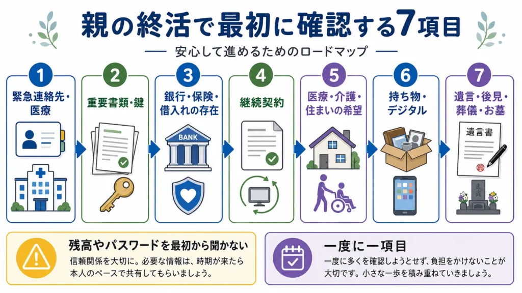 親の終活で緊急連絡先から遺言・葬儀まで確認する7項目