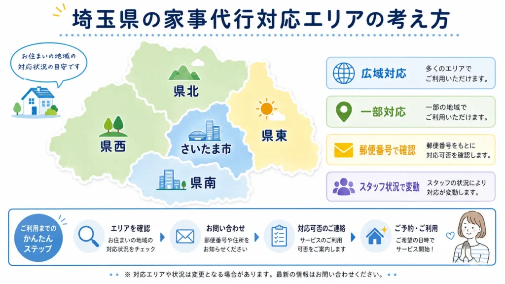 埼玉県の家事代行サービスは市区町村によって対応状況が異なることを示す図