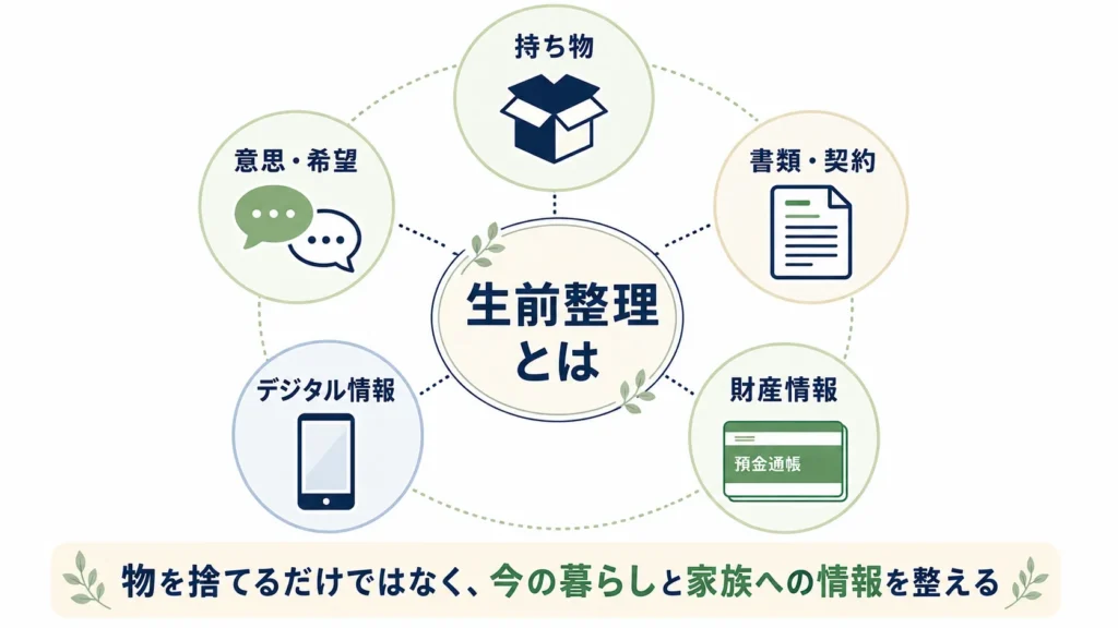生前整理で整える持ち物・書類・財産・デジタル情報・意思の5分野