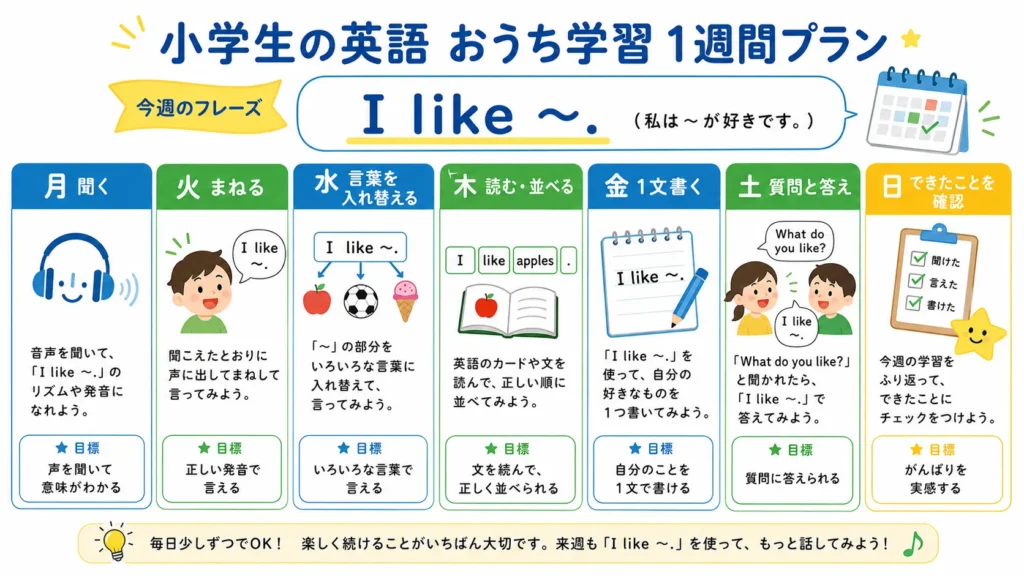 小学生の英語を家庭で続ける1週間の勉強メニュー