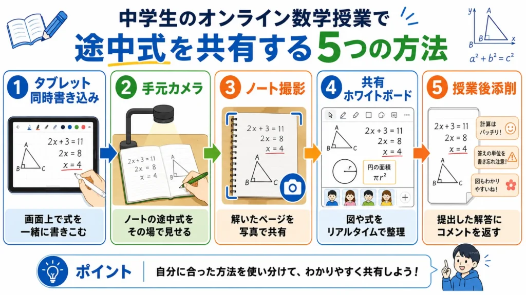 オンライン数学授業で途中式を共有する方法