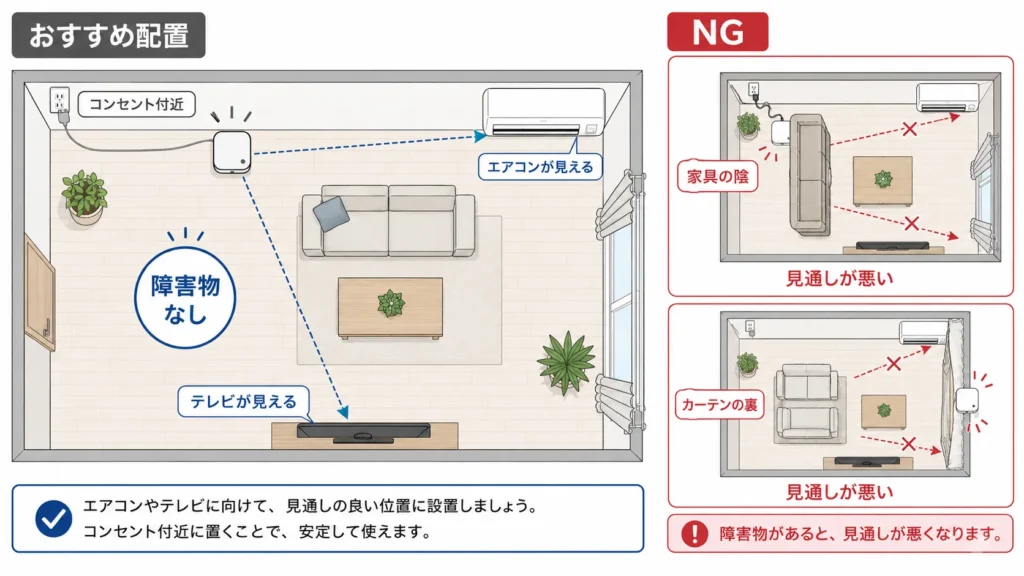 SwitchBotハブ2の正しい設置