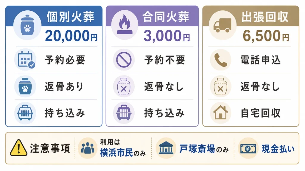 横浜市戸塚斎場の猫の個別火葬と合同火葬の比較