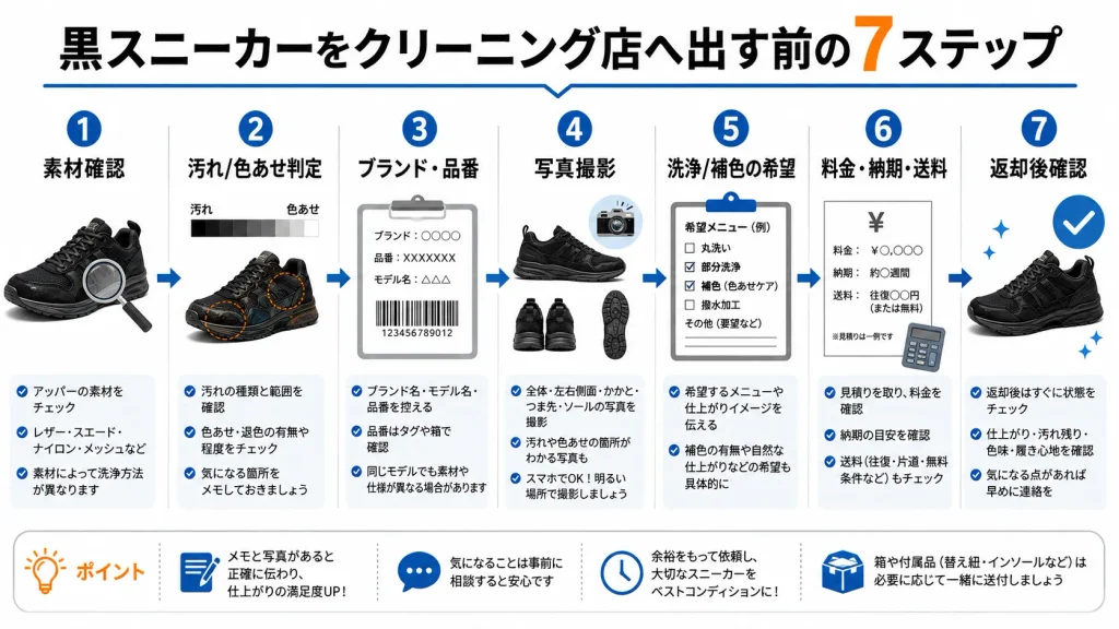 黒スニーカーを専門クリーニングへ出す前後の7ステップ