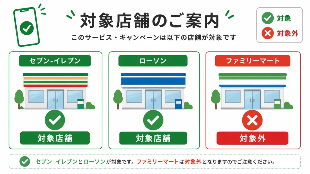三井住友カード高還元特典の対象店舗とファミリーマートの位置づけ