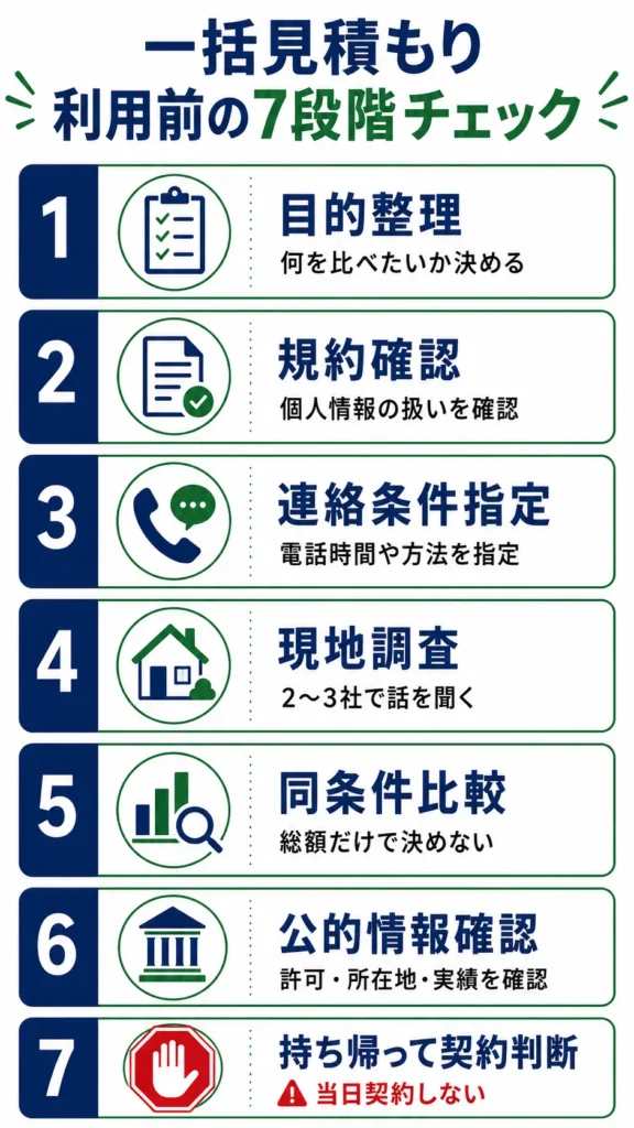 外壁塗装一括見積もりを安全に使う申込前から契約までの7手順