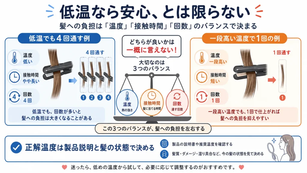 低温でも安心とは限らないことを示す図解