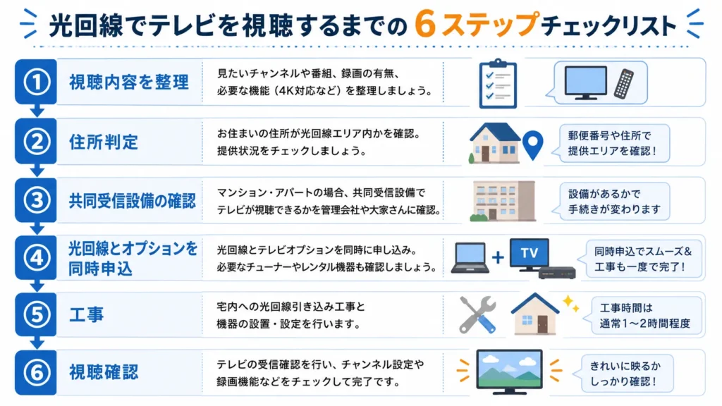 光回線でテレビを見るまでの申し込みから視聴開始までの流れ