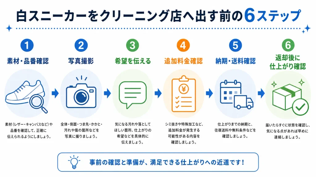 白スニーカーをプロのクリーニングへ出す前後の6ステップ