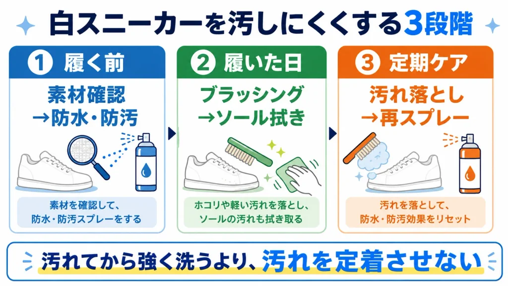 白スニーカーを履く前・履いた日・定期ケアの3段階で汚れにくくする方法
