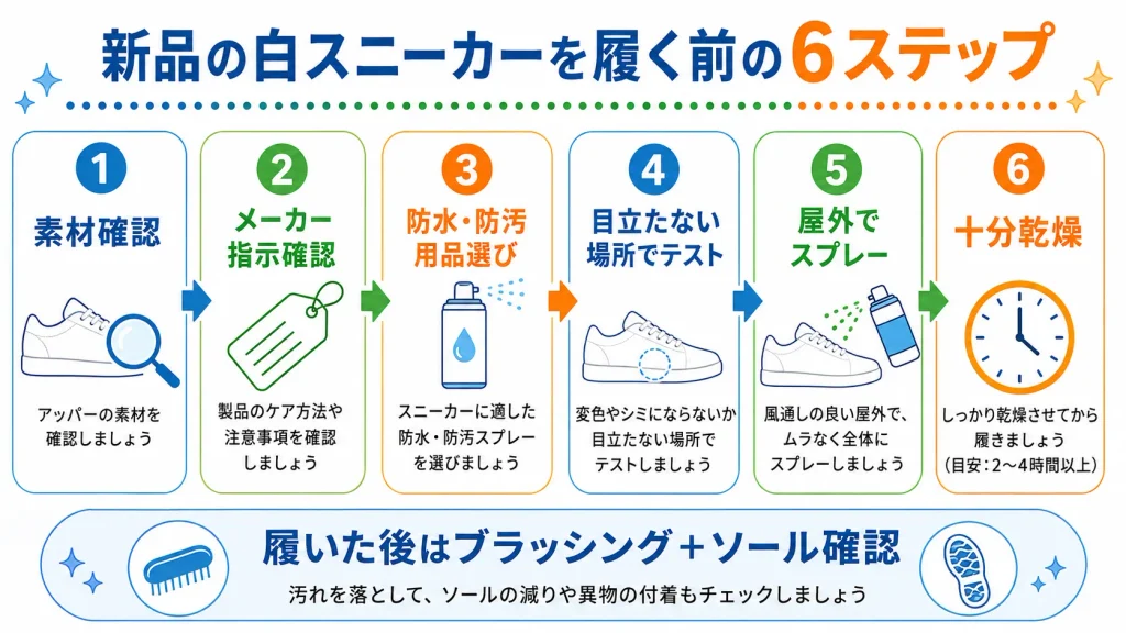 新品の白スニーカーを汚れにくくするため履く前に行う6ステップ