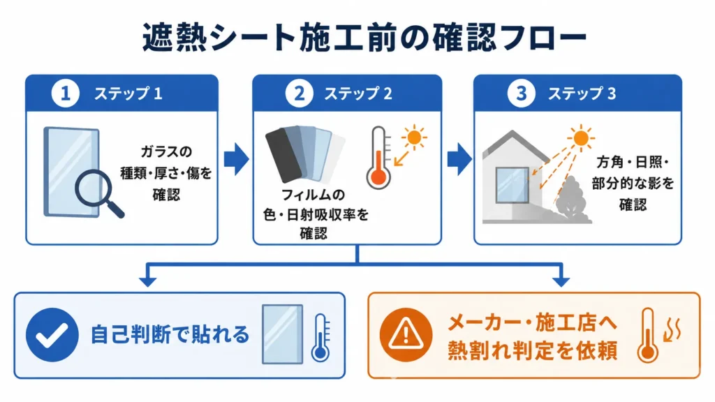 遮熱シートの熱割れリスクを確認するフローチャート