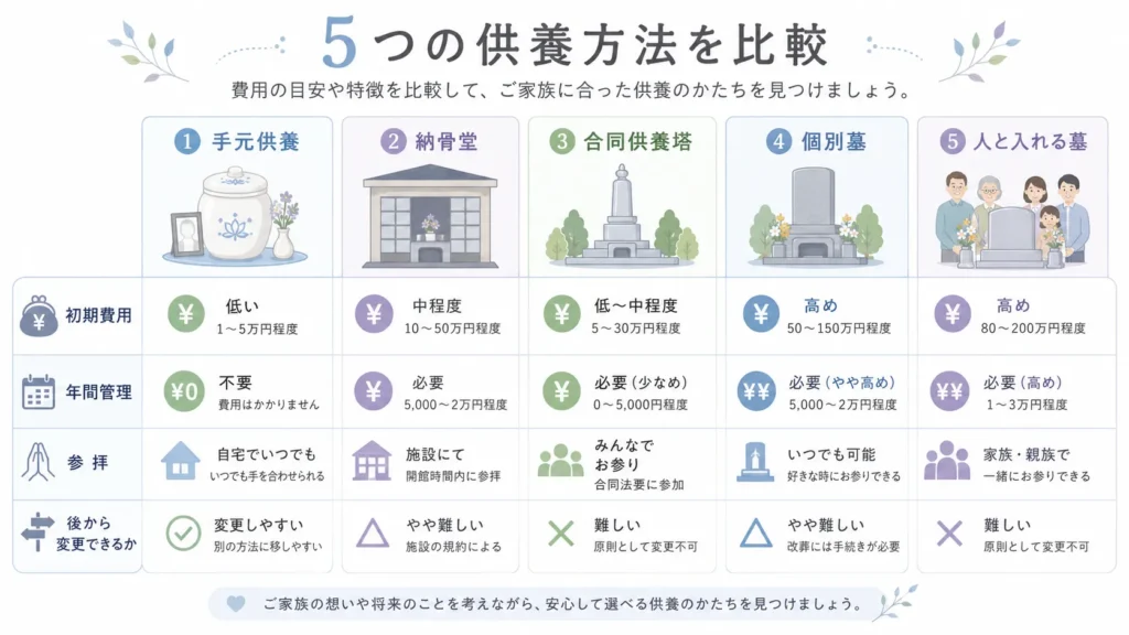 横浜市で犬の火葬後に選べる供養方法