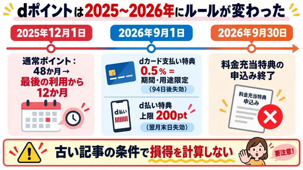 dポイントの有効期限、d払い、料金充当特典の2025年から2026年の変更点