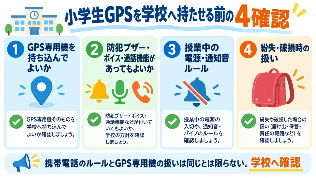 小学生向けGPSを学校へ持ち込む前に確認する端末・音・通話・紛失ルール