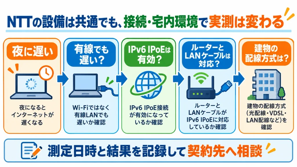 フレッツ光から光コラボへ転用後に速度が変わった際の確認順序