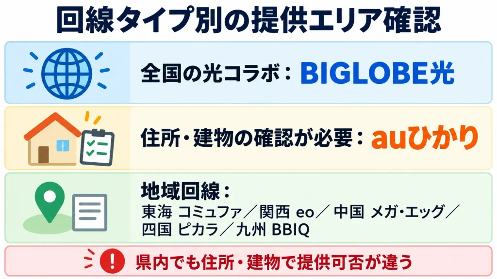 UQ mobile利用者がBIGLOBE光と地域限定回線を住所で絞るための一覧