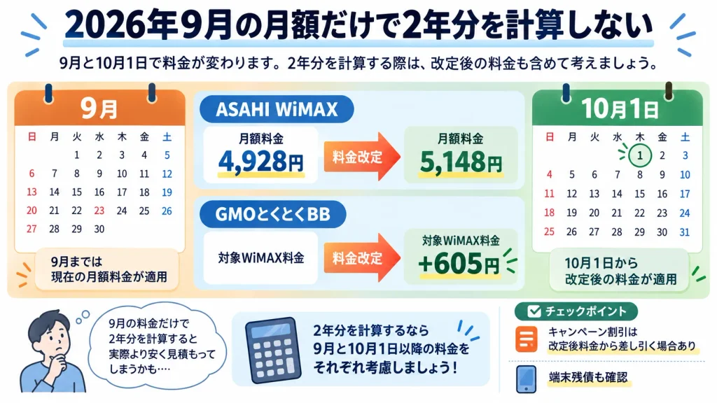2026年10月に予定されているASAHI WiMAXとGMOとくとくBB WiMAXの料金改定