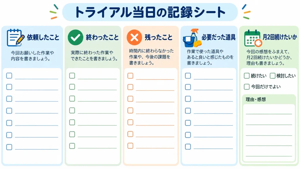 アールメイドのトライアル後に定期利用を判断する記録項目