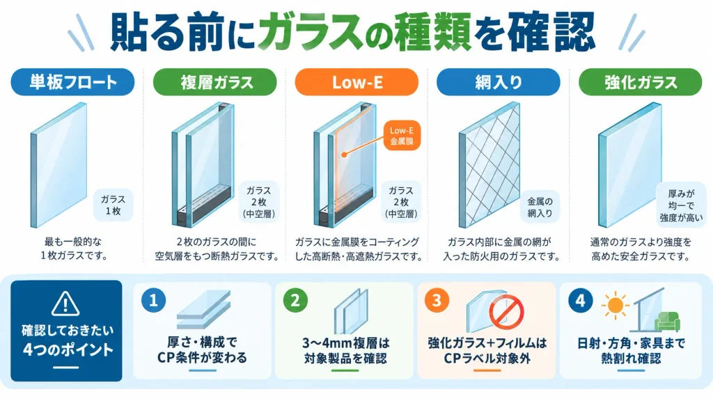 防犯フィルム施工前に確認したい単板・複層・Low-E・網入り・強化ガラスの違い