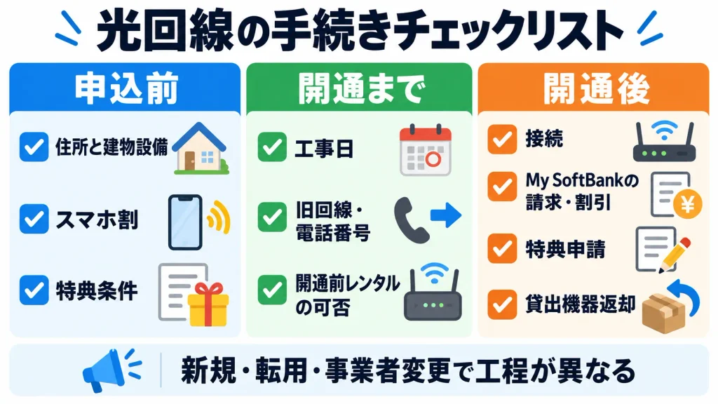 ソフトバンク光を申し込む前から開通後までの確認項目