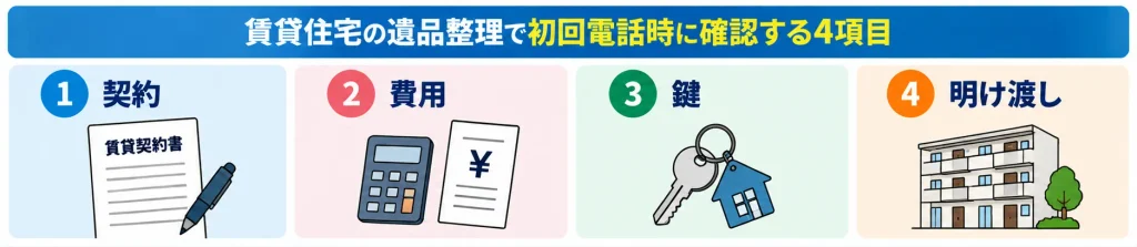 管理会社への初回連絡で確認する四項目