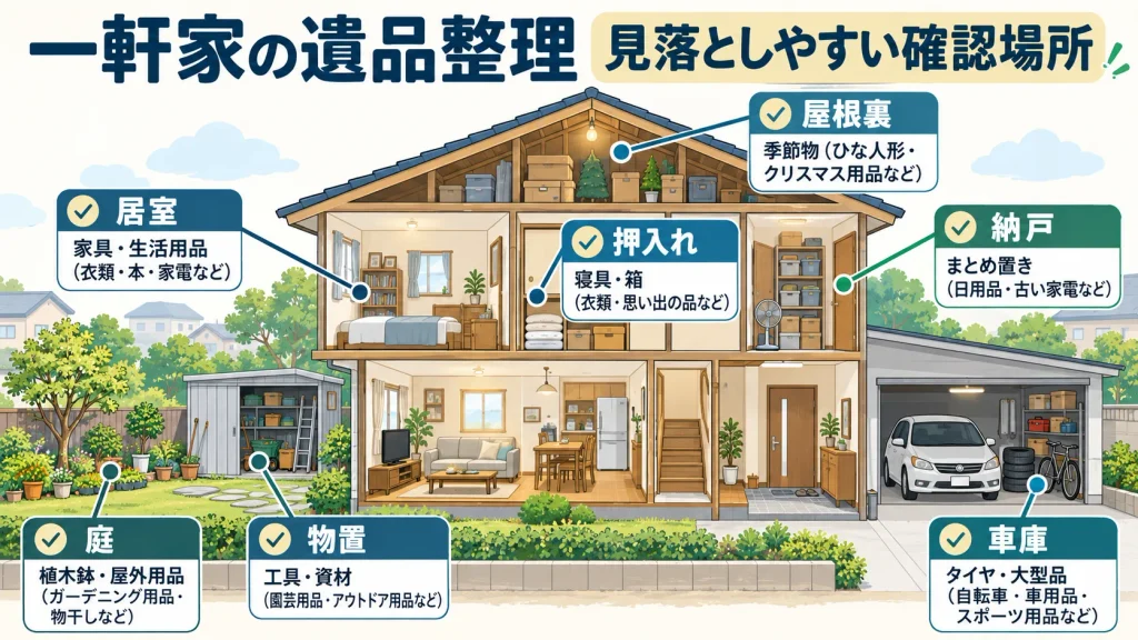 一軒家の遺品整理で見積もりに含めたい場所