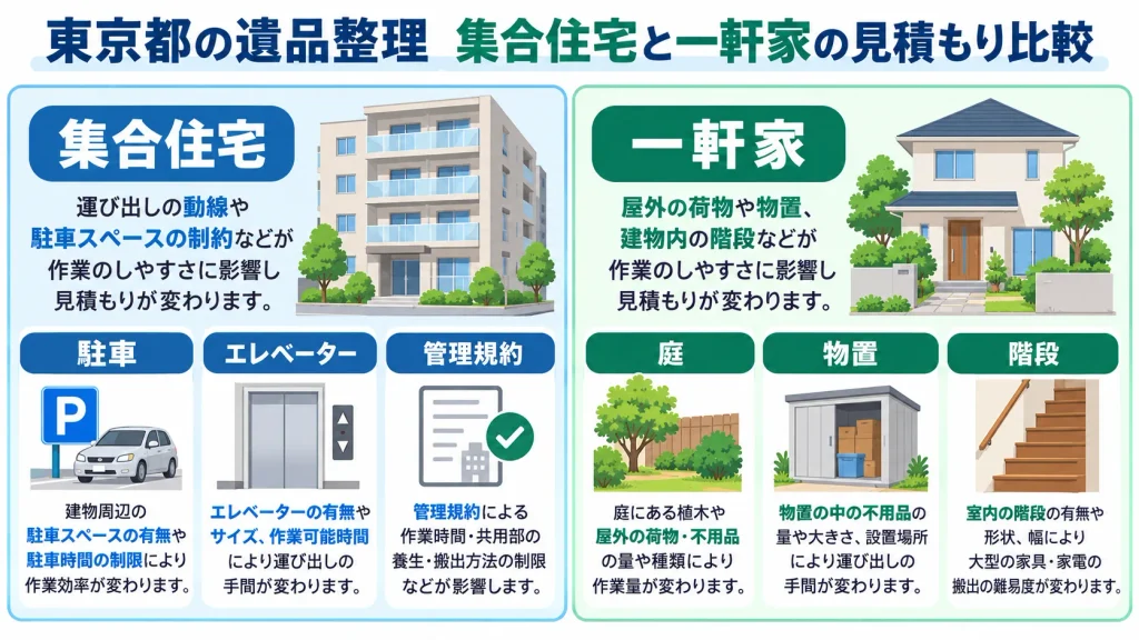 東京都で住まいの種類によって変わる遺品整理の確認点